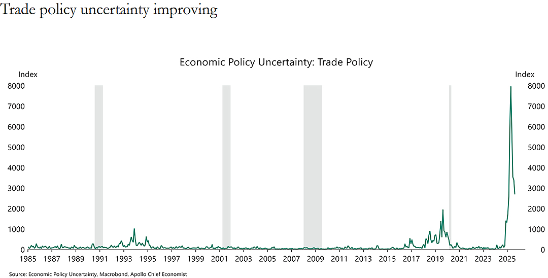 Current Economic Conditions Remain Strong Current Economic Conditions Remain Strong