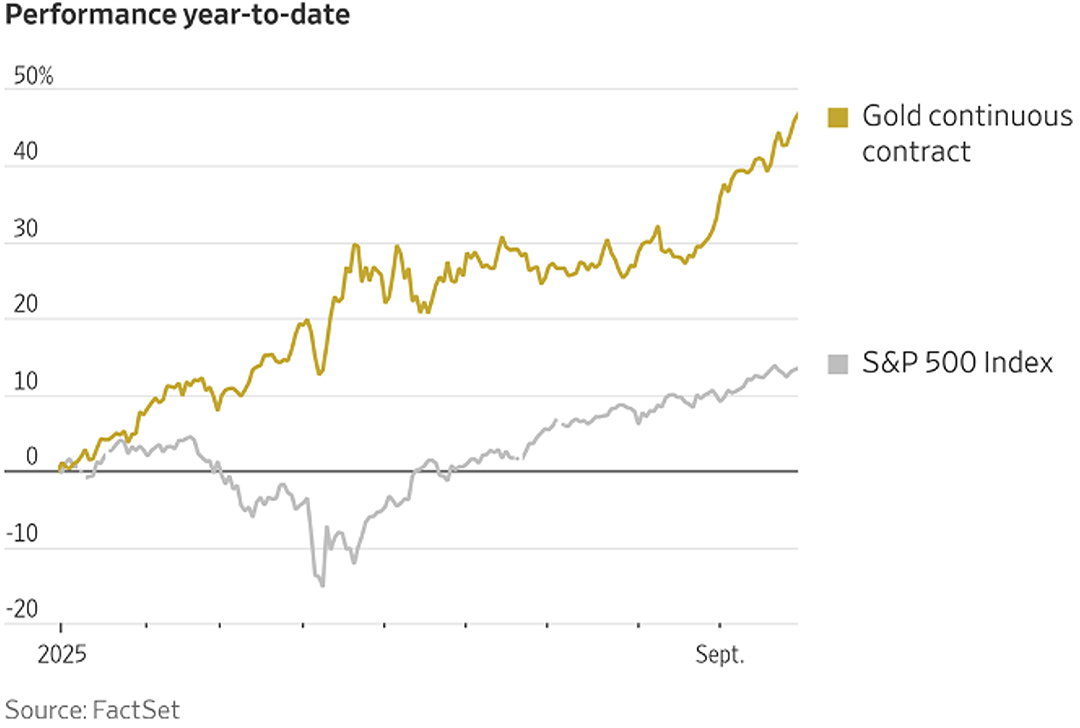 Golds Ascent - Understanding the 2025 Rally