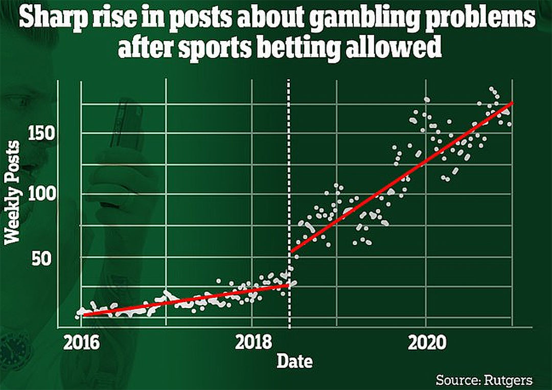 landscape of gambling